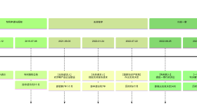 【（2023）最高法知行终1001号　实用新型专利无效行政判决深度解读报告】