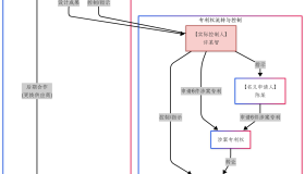 18场诉讼，840万冻结，7年缠斗：最高院终审改判，全额支持百万索赔并“穿透”追责实际控制人