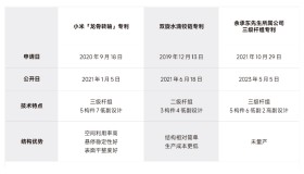 专利代理师-解析小米回应余承东质疑的更多内幕