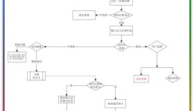 2024 专利业务办理系统-注册流程